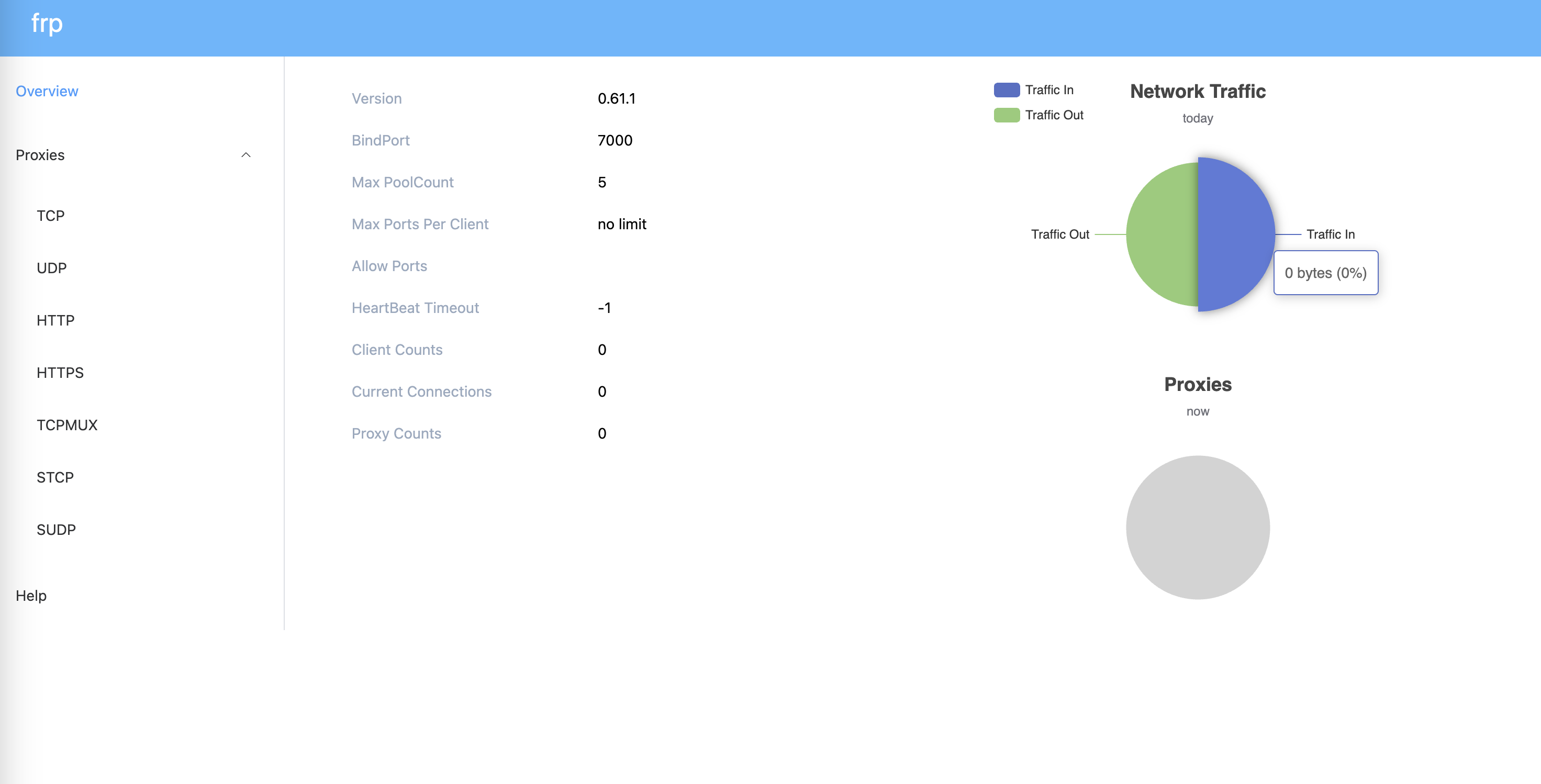 drp dashboard